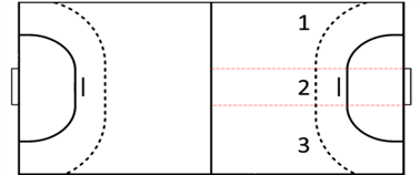 División de las zonas del terreno de juego (Quiñones et al., 2019)