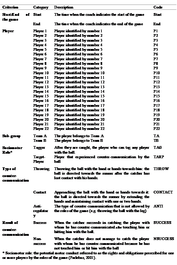 Tag-Game observation instrument