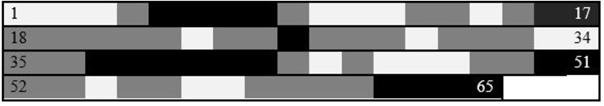 Sequence of the 65 counter-communications during the unstable tag game. White: subgroup-A vs subgroup-A; black: subgroup-B vs subgroup-B; grey: subgroup-A vs subgroup-B and subgroup-B vs subgroup-A.