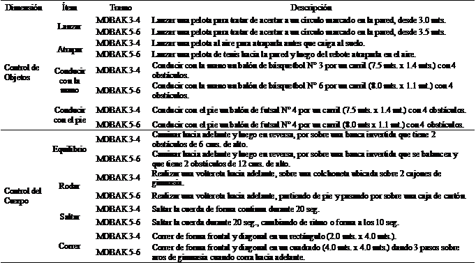 Resumen descriptivo de los ítems de la batería MOBAK para los tramos 3-4 y 5-6 (adaptado de Carcamo-Oyarzun y Herrmann, 2020).