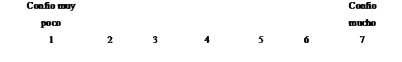 ¿Cuánto confías en poder hacer actividad física al menos 3 días a la semana con una duración de al menos 30 minutos?