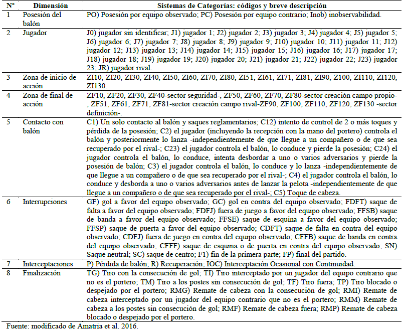 Instrumento de observación,