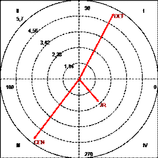 Representación del mapa conductual estableciendo la categoría POR como conducta focal, en relación a las líneas que estructuran el equipo.