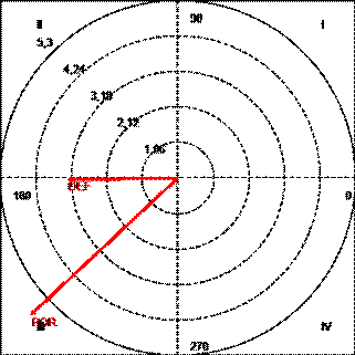 Representación del mapa conductual estableciendo la categoría CEN como conducta focal, en relación a las líneas que estructuran el equipo.