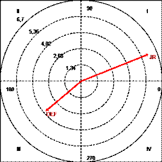 Representación del mapa conductual estableciendo la categoría DEL como conducta focal, en relación a las líneas que estructuran el equipo.