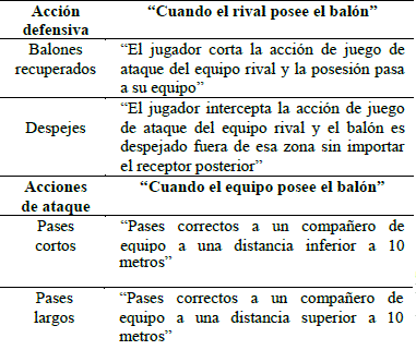 Categor&iacute;as, acciones deportivas registradas y su definici&oacute;n.