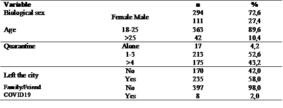 Sociodemographic characteristics of the participants (n=405).