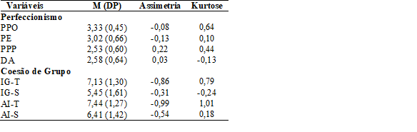 Valores descritivos (mdia, desvio-padro, assimetria e kurtose) das variveis.