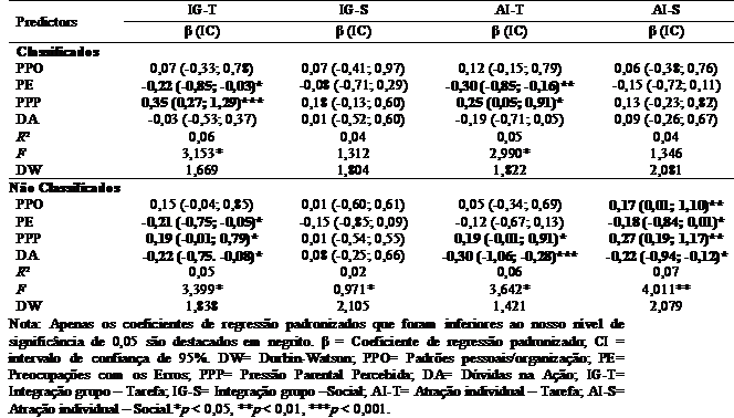 Traos de perfeccionismo como preditores da coeso de grupo dos atletas brasileiros de futsal de acordo com a classificao para a fase final da Liga Nacional de Futsal. 