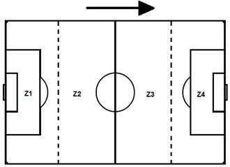 Subdivisin de espacios del terreno de juego. Nota. La flecha refleja el sentido del ataque para el equipo que posee el baln. 