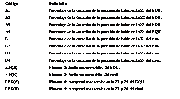 Cdigos y definiciones de los indicadores de rendimiento.
