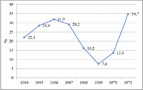 &Iacute;ndice
de aumentos de precios al consumidor