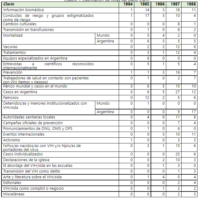 Clasificacin de notas del diario Clarn