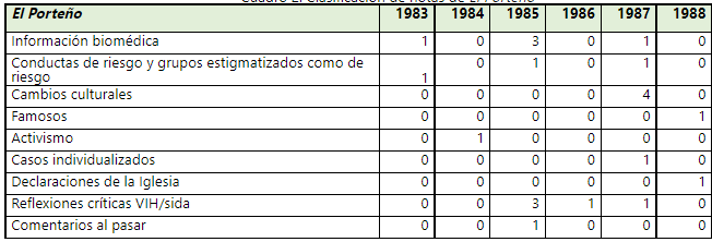 Clasificacin de notas de El Porteo