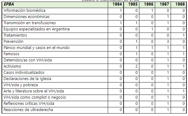 Clasificacin de EPBA