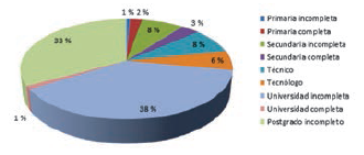 M&aacute;ximo
nivel educativo alcanzado por la madre