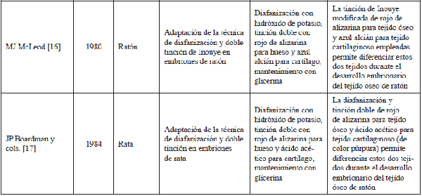 Organizaci&oacute;n de las referencias tenidas en
cuenta seg&uacute;n los criterios de inclusi&oacute;n