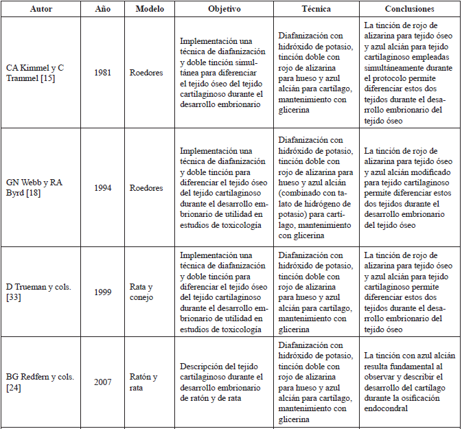 Organizaci&oacute;n de las referencias tenidas en
cuenta seg&uacute;n los criterios de inclusi&oacute;n