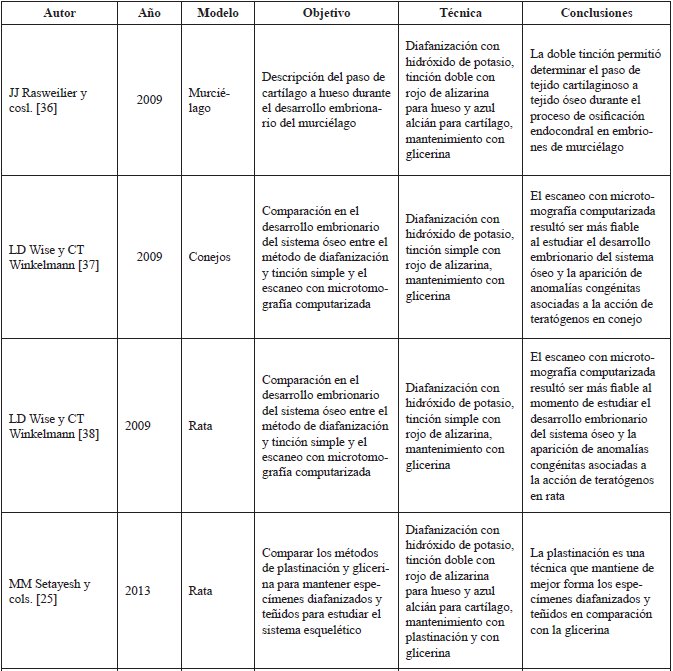 Organizaci&oacute;n de las referencias tenidas en
cuenta seg&uacute;n los criterios de inclusi&oacute;n