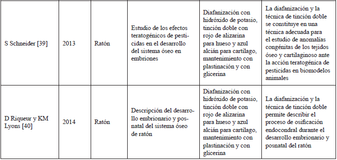 Organizaci&oacute;n de las referencias tenidas en
cuenta seg&uacute;n los criterios de inclusi&oacute;n