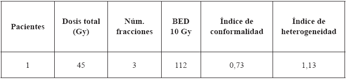 Par&aacute;metros dosim&eacute;tricos de la radioterapia
estereot&aacute;ctica corporal