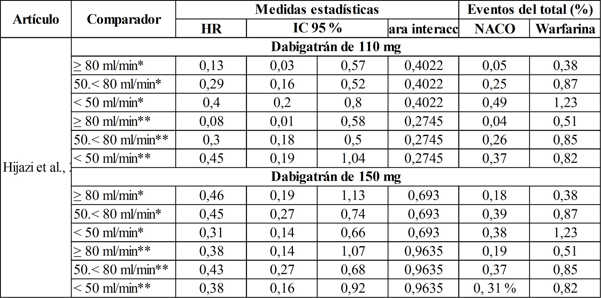 Hemorragia intracraneana
en pacientes con antecedente de falla renal