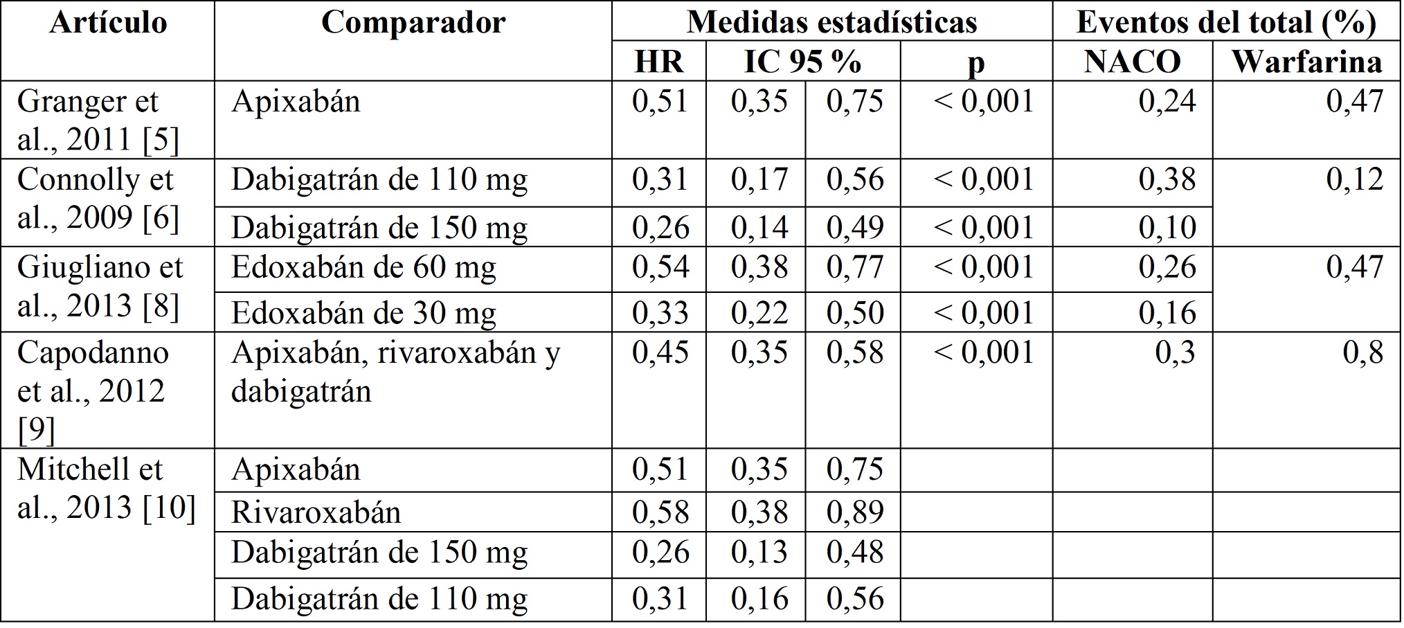 Accidente cerebrovascular
hemorrágico en población general