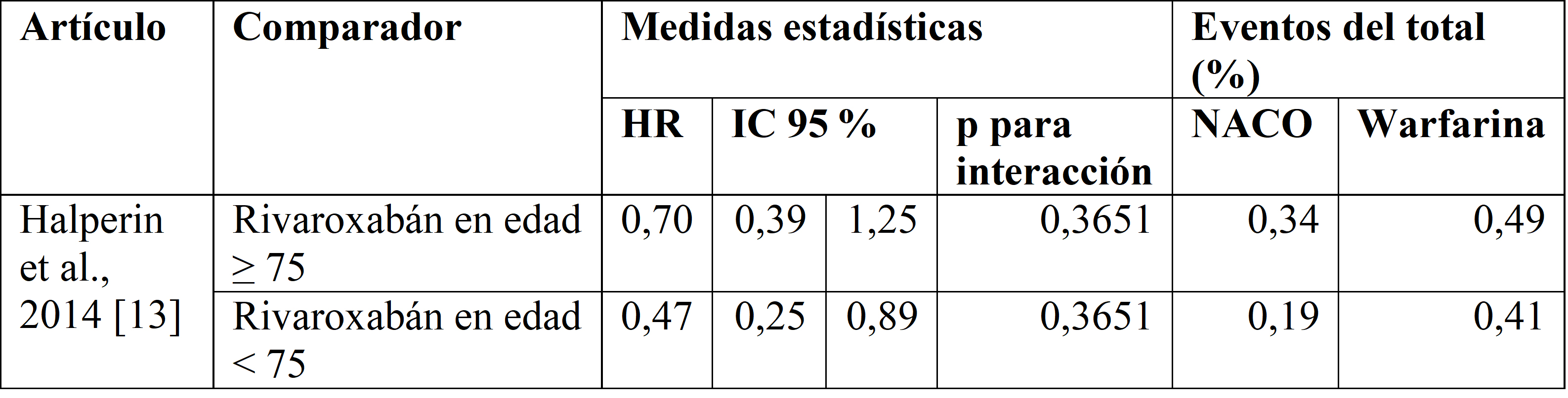 Accidente cerebrovascular
hemorrágico en el adulto mayor