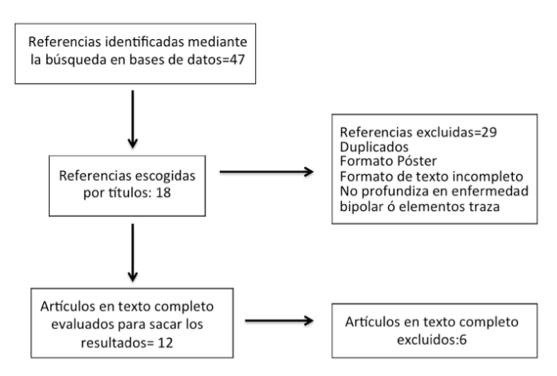 Diagrama de flujo