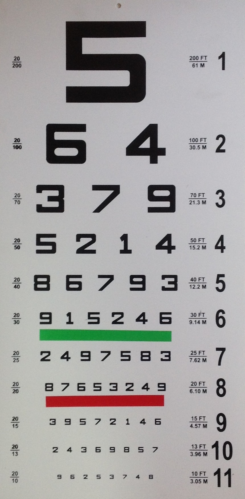 Cartilla num&eacute;rica