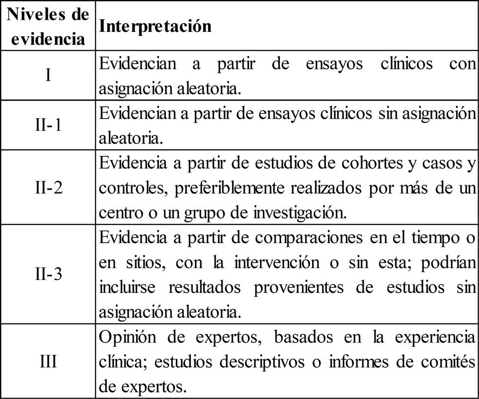 Niveles de evidencia e interpretaci&oacute;n de los tipos de
estudios