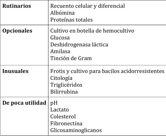 Datos de laboratorio del l&iacute;quido asc&iacute;tico