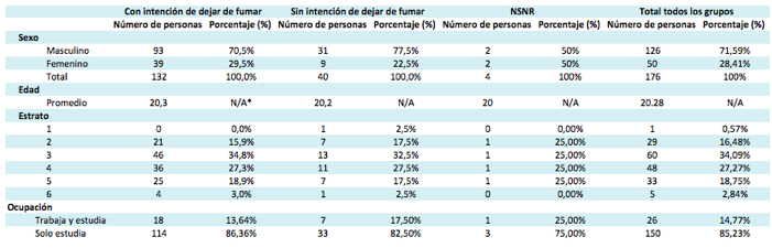 Caracter&iacute;sticas de la poblaci&oacute;n entrevistada