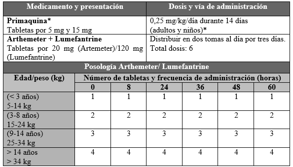 Tratamiento de malaria no complicada por la asociaci&oacute;n de
P. falciparum
y P. vivax