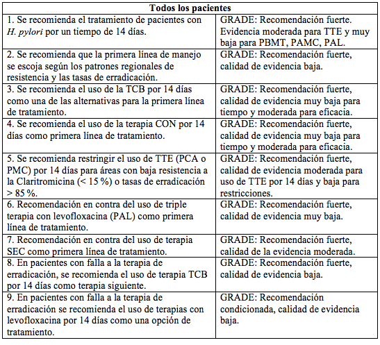Recomendaciones del Consenso de Toronto (46)