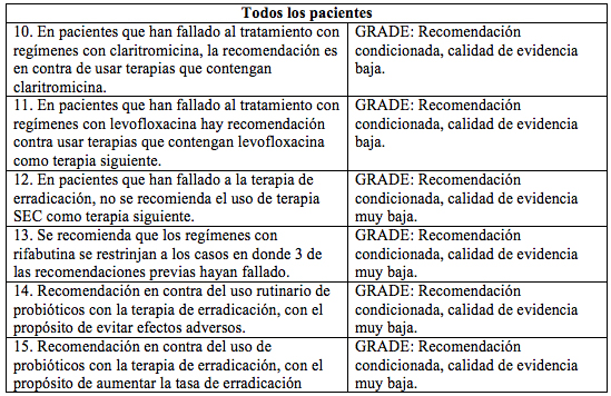 Recomendaciones del Consenso de Toronto (46)