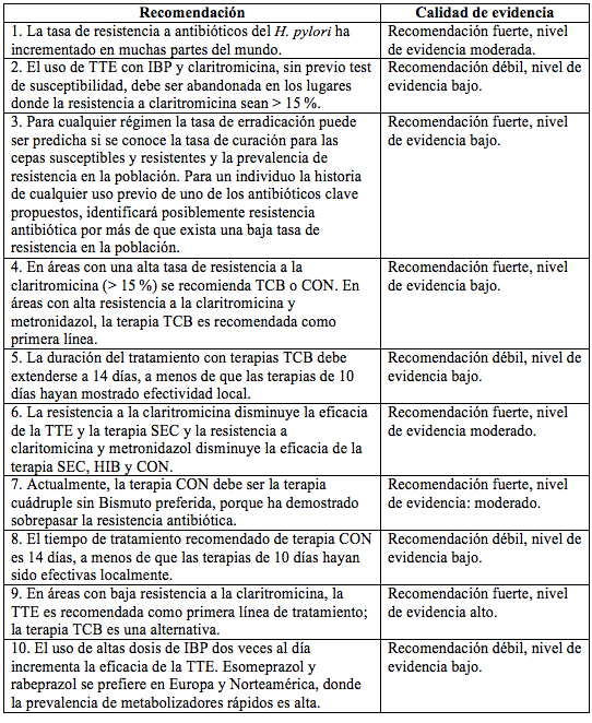 Recomendaciones de Maastricht V/Consenso de Florencia
V (47)