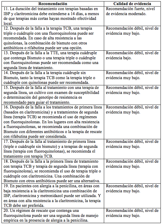 Recomendaciones de Maastricht V/Consenso de Florencia
V (47)