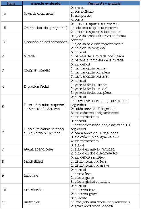 Escala de NIHSS para ACV