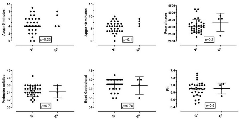 Eventos de encefalopat&iacute;a relacionados con variables cl&iacute;nicas de inter&eacute;s