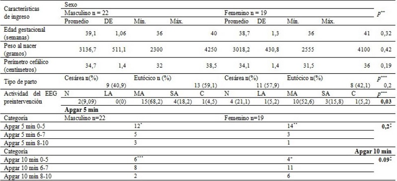 Caracter&iacute;sticas generales de los pacientes atendidos por el programa