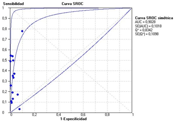 &Aacute;rea bajo la curva