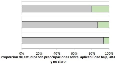 QUADAS-2: aplicabilidad