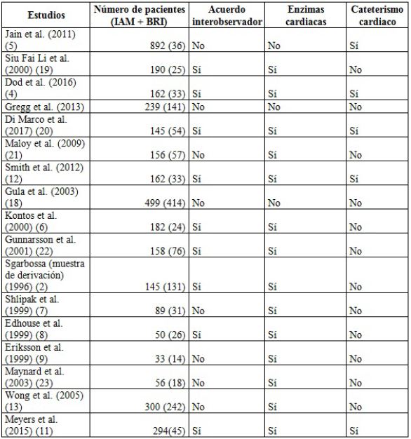Comparaci&oacute;n cualitativa de los estudios evaluados