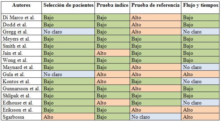 Instrumento QUADAS2 para evaluar la calidad de los estudios de precisi&oacute;n diagn&oacute;stica