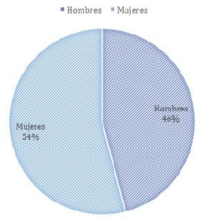 Denuncias por violencia contra mayores de 60 años según datos del Instituto Nacional de Medicina Legal y Ciencias Forenses