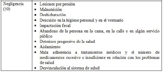 Signos de alarma de maltrato