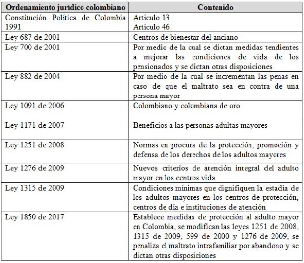 Regulación del ordenamiento jurídico colombiano