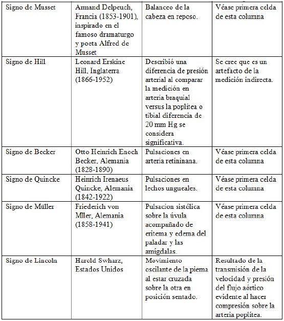 Resumen