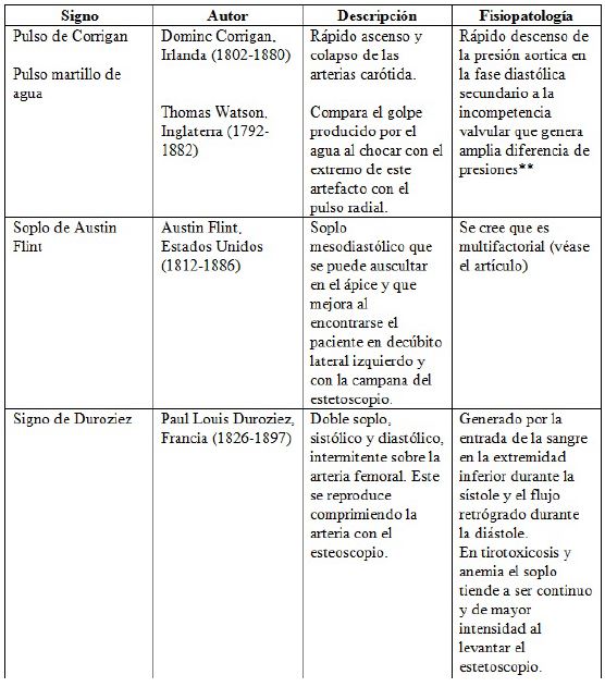 Resumen